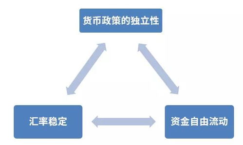 干货 重温俄罗斯债务违约危机,我国为何实行外汇管制