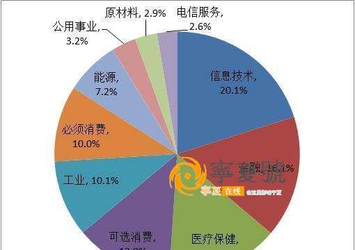 价值投资喜欢的行业大类