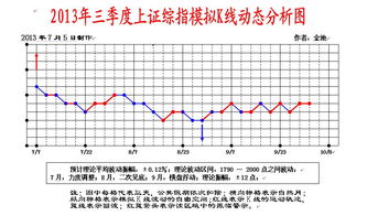 如何确定股市二次探底？