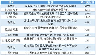 能源舆情 央企公司制改制方案出台 首轮输配电价改革试点完成 