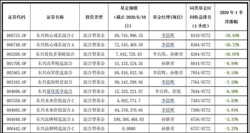 东兴证券手续费一般是多少？