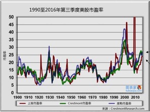 什么叫股市的泡沫？