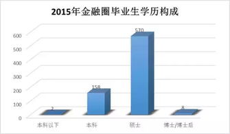 穷人是不是不适合学金融 