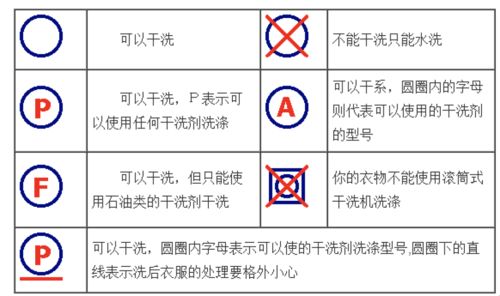 才知道,原来衣服的吊牌里竟然还藏着这些秘密