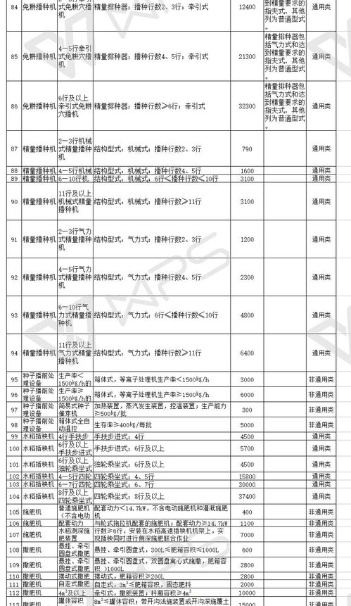 汇总│山东 湖南 贵州等省份新一轮农机补贴额一览表来了