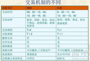 沪港通和港股交易的不同之处