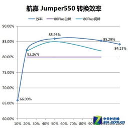 航嘉电源现在股价是多少