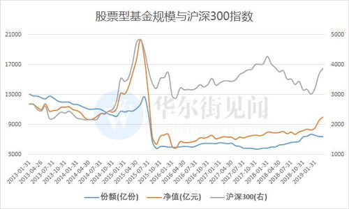 沪深交易所主动推出规范量化交易措施