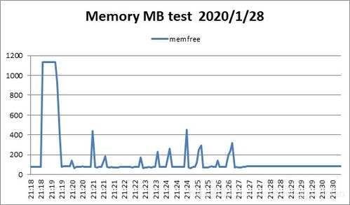 RS 纠删码为什么可以提高分布式存储可靠性 原力计划