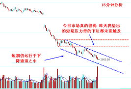 大盘什么时候能止跌？