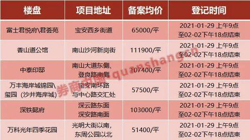 啥情况 深圳6盘齐开,银行却先被挤爆,打新大军排队打征信 网友 这不是买房,这是高考 楼盘 