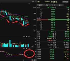有没有人能告诉我长电科技《600584》后势走势如何，高点和低点在那