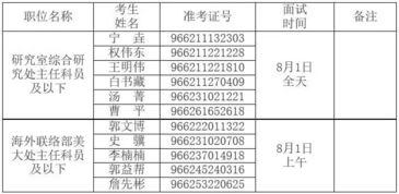 2017中央遴选面试名单汇总 