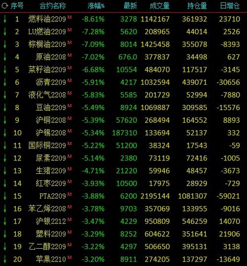 新加坡a50指数实时行情