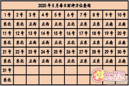 今日打牌财运方位 2020打牌财运方位查询