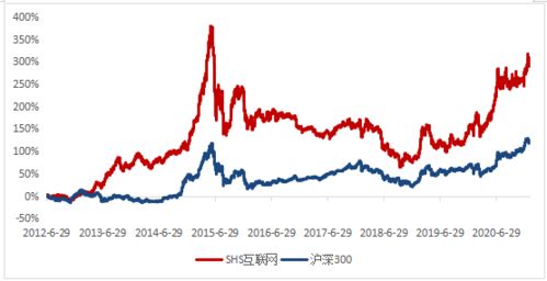 科创板ETF成功登陆上交所