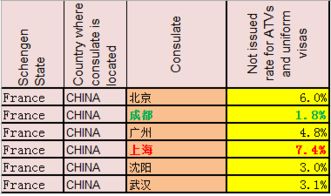 马来西亚拒签率高吗