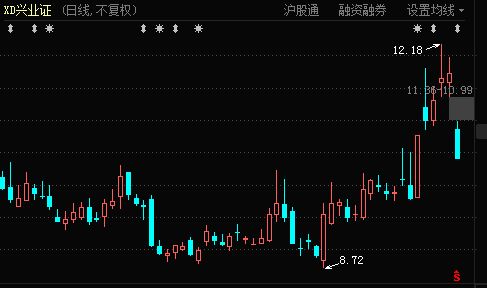 某股票M股权登记日收盘价为30元，分别计算在1.10派2元 2.10送3元 3.10派2送3 4.