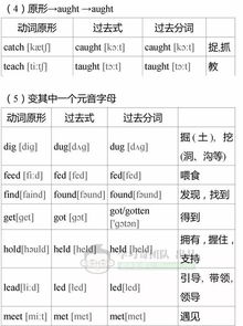 英语不规则动词记忆表 搜狗图片搜索