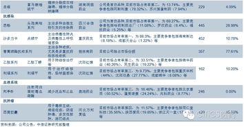 复星医药(集团)需要做入职体检吗？要查乙肝吗？