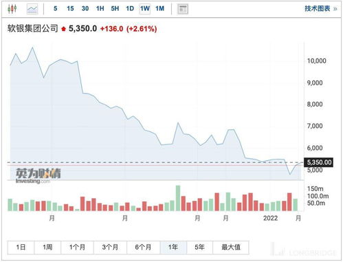 软银和阿里怎么回事