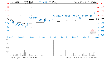 600491龙元建设13。65元的成本，还要继续持有吗？