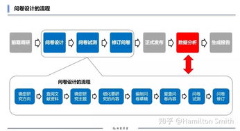 经管本科毕业论文 问卷信度效度分析