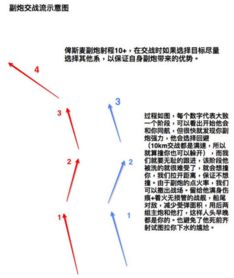 战舰联盟战列舰怎么玩 战列舰详细分析 德 