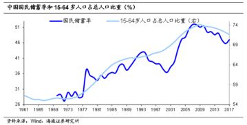 计划生育政策如何影响储蓄率。。。。求解，最好能深入浅出~~ 谢谢