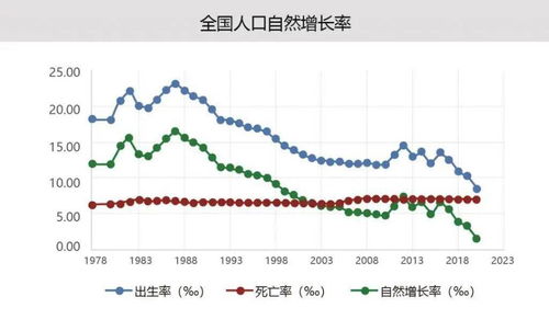 中国出生率达到历史最低点