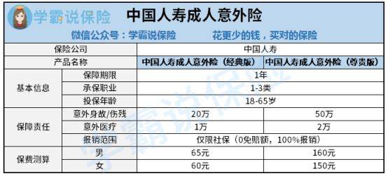 被保险人全残鉴定时间多长,意外险如何定残?