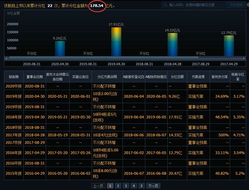 雅戈尔股票分红多少