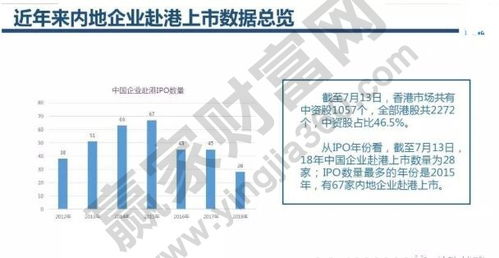 选择上市地点的区别