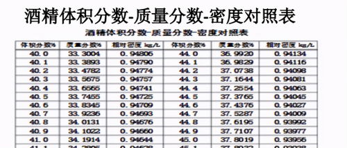 让我们再聊一下酒度和降度的问题