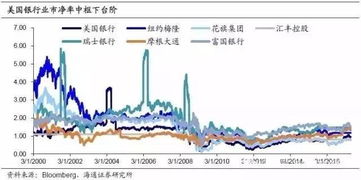 每个公司上市前都要缩股吗 一般缩股比例是多少 10倍的缩股是不是比例太大了