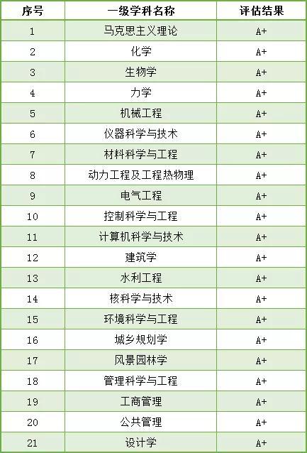 2019高考报考必看 最新QS世界大学排名发布,这12所学校表现不凡