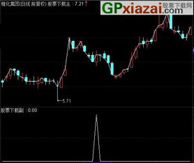 通达信选股公式 通达信选股公式 条件1 ：20日线在60日线上方 条件2 ：当天股价上穿20日线