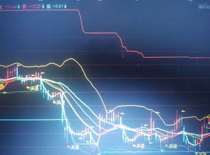 有谁知道这个通达信彩色布林指标源码