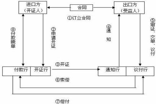 备用信用证和信用证有什么区别