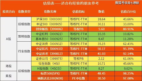 简七：一年涨了18%的黄金，到底应该怎么投