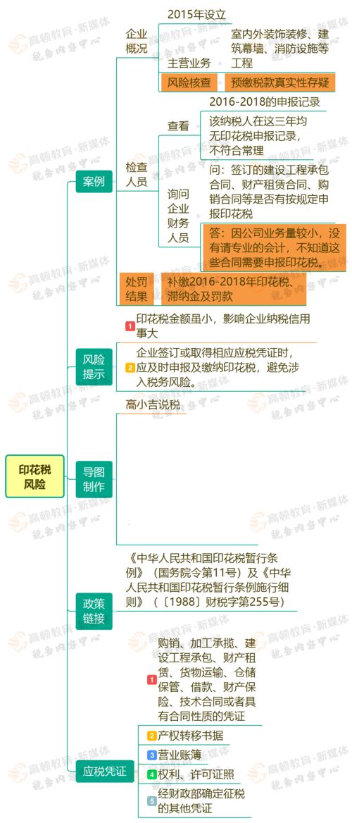 补交2022年度印花税及滞纳金如何做分录?