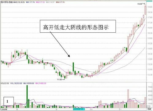 为什么股市还没开盘，股价就开始高开或者低走