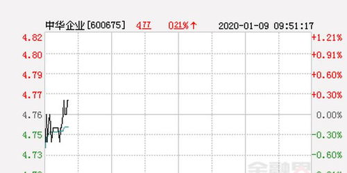 金龙鱼半年报净利大幅下滑，股价盘中跌至历史新低，10月将迎来大规模解禁