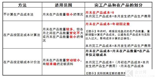 产品成本核算中,生产费用的归集与分配那些事