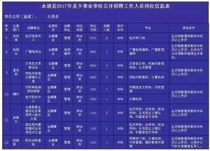 公务员 事业编 教师 最新岗位上千个,报名要快 