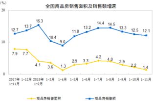 最新楼市调控政策标签 至诚财经 