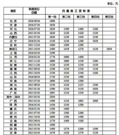 南昌平均月工资最低标准出台 月入3000的你,有什么资格在南昌混 