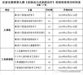 带你探究背后的原因,通过怎样的方法找到问题根源