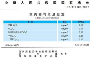 问问大家甲醛是什么多少算正常