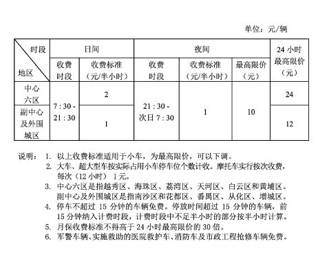 停车场收费标准(揭阳新市场停车场收费标准)